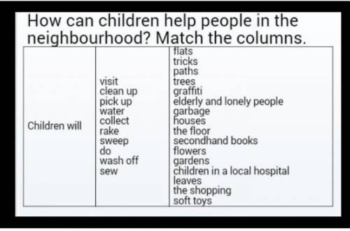 Составе предложения желательно 7,8,9 составить из слов children will visit, clean up, pick up, water