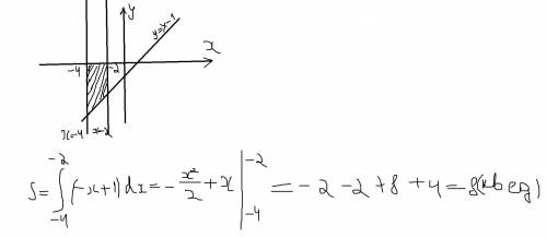 Вычислить площадь фигуры, ограниченной графиками функций y=x - 1, x= -4, x= -2​