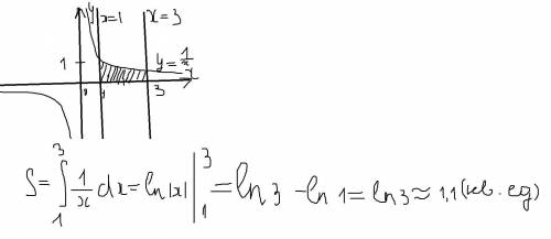 Вычислить площадь фигуры, ограниченной графиками функций y=1/x, y=0, x=1, x=3​