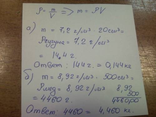 Пользуясь таблицей плотностей определите массы следуйщих тел; а) чугунной детали объемом 20 см(в куб
