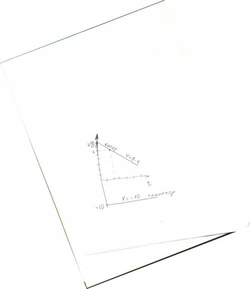 1. дано уравнение движения катера x = 8t – 0,5t2 и теплохода x = -10t . место встречи – начало отсчё