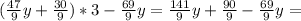 ( \frac{47}{9} y + \frac{30}{9})*3- \frac{69}{9}y = \frac{141}{9}y + \frac{90}{9 }- \frac{69}{9}y =