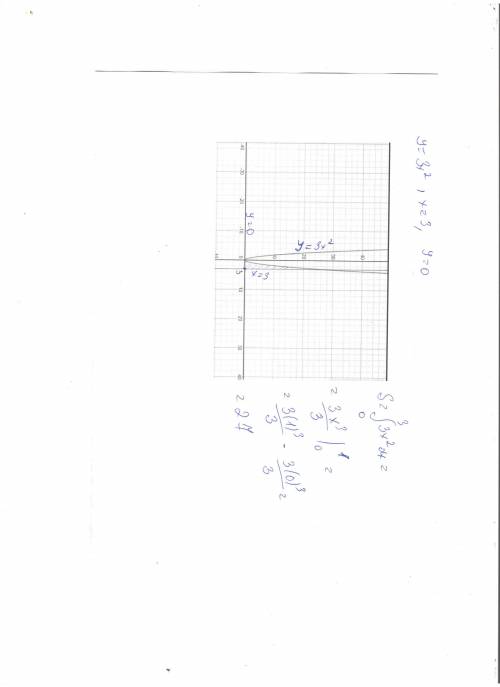 Найти плоскость фигуры, которая ограничена линиями y=3x^2, x=3, y=0