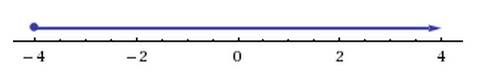Укажите на числовой прямой все точки с координатой х такие, что: |х+4l=4+х