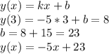 y(x)=kx+b \\ y(3)=-5*3+b=8 \\ b=8+15=23 \\ y(x)=-5x+23