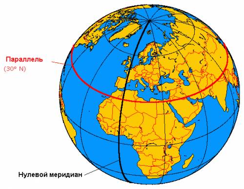 Меридианы северного полушария на глобусе