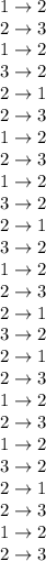 1\rightarrow 2\\2\rightarrow 3\\1\rightarrow 2\\3\rightarrow 2\\2\rightarrow 1\\2\rightarrow 3\\1\rightarrow 2\\2\rightarrow 3\\1\rightarrow 2\\3\rightarrow 2\\2\rightarrow 1\\3\rightarrow 2\\1\rightarrow 2\\&#10;2\rightarrow 3\\2\rightarrow 1\\3\rightarrow 2\\2\rightarrow 1\\2\rightarrow 3\\1\rightarrow 2\\2\rightarrow 3\\1\rightarrow 2\\3\rightarrow 2\\2\rightarrow 1\\2\rightarrow 3\\1\rightarrow 2\\2\rightarrow 3\\