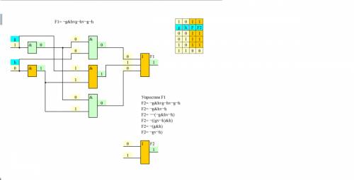 Логическое выражение: #g*h+g*#h+#g*#h до наиболее краткой формы. (для обозначения инверсии используе