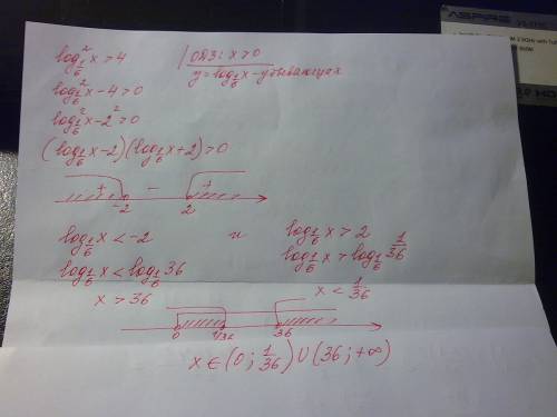 Решите неравенство: log^2 по основанию 1/6 x> 4