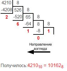 Как представлено число 4210 в восьмеричной системе счисления? (подробно)