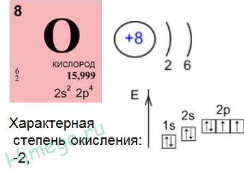 Составить общую характеристику любого элемента-неметалла