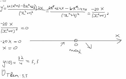 y = \frac{3x^{2}+22}{x^2+4}