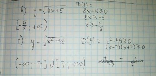 Найдите область определения функции в)y=всё под квадратным корнем 8x+5 г)y=всё под квадратным корнем