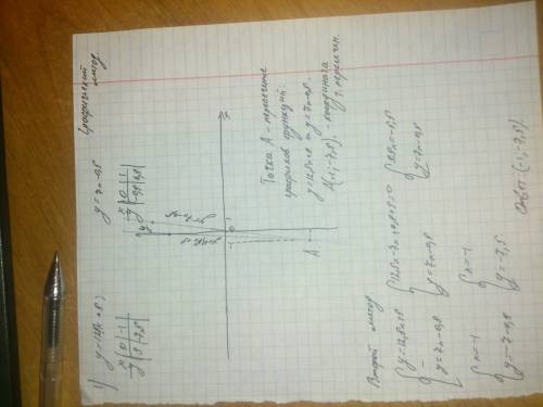 Пересекаются ли графики функции y=12,5x + 5 и y=7x-0,5? если графики функции пересекаются, то найдит