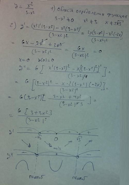 Провести полное исследование функции и построить её график y=x^2/(3-x^2)