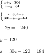 \left \{ {{x+y=304} \atop {x-y=64}} \right. \\ \\ \left \{ {{x=304-y} \atop {304-y-y=64}} \right. \\ \\ -2y= -240 \\ \\ y=120 \\ \\ x=304-120=184