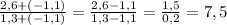 \frac{2,6+(-1,1)}{1,3+(-1,1)} =\frac{2,6-1,1}{1,3-1,1} =\frac{1,5}{0,2} =7,5