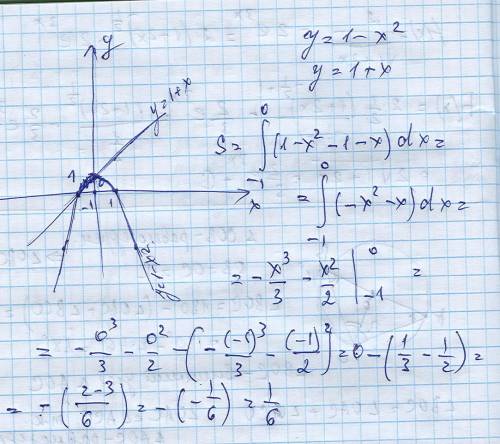 Найти площадь фигуры, ограниченной линиями: y=1-x^2; y=1+x