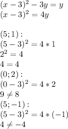 (x-3)^2-3y=y \\ (x-3)^2=4y \\ \\ (5;1): \\ (5-3)^2=4*1 \\ 2^2=4 \\ 4=4 \\ (0;2): \\ (0-3)^2=4*2 \\ 9 \neq 8 \\ (5;-1): \\ (5-3)^2=4*(-1) \\ 4 \neq -4