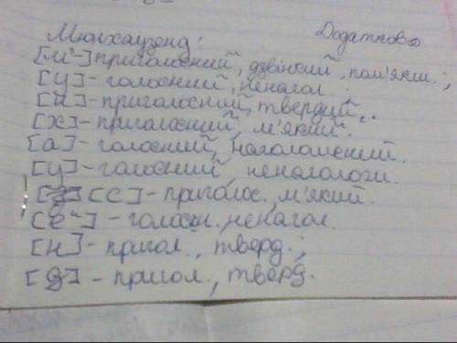 Зробіть фонетичний розбір слів мюнхаузенд,бджілонька,повітря,горілиць.