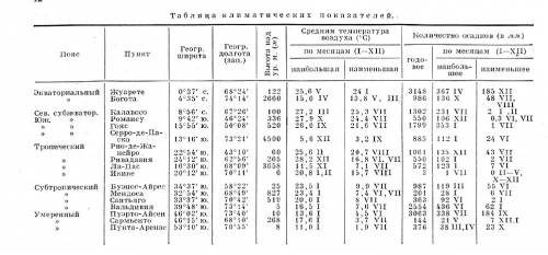 Таблица характеристика климатических поясов