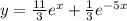 y=\frac{11}{3} e^x+\frac{1}{3} e^{-5x}