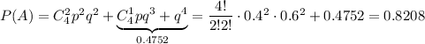 P(A)=C^2_4p^2q^2+\underbrace{C^1_4pq^3+q^4}_{0.4752}=\dfrac{4!}{2!2!}\cdot0.4^2\cdot0.6^2+0.4752=0.8208