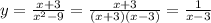 y= \frac{x+3}{x^2-9}= \frac{x+3}{(x+3)(x-3)}= \frac{1}{x-3}