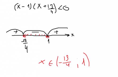 Решите уравнение с числовой прямой 2х²+5х-7< 0