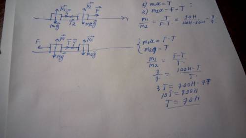 Два груза,соединённые нитью,движутся по гладкой поверхности.когда к правому грузу приложили силу,рав