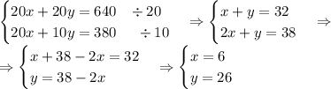 \begin{cases}20x+20y=640\;\;\;\div20\\20x+10y=380\;\;\;\;\;\div10\end{cases}\Rightarrow\begin{cases}x+y=32\\2x+y=38\end{cases}\Rightarrow\\\Rightarrow\begin{cases}x+38-2x=32\\y=38-2x\end{cases}\Rightarrow\begin{cases}x=6\\y=26\end{cases}