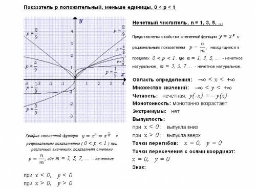 Что будет являться графиком этой функции? у=(х+1)^1/3 ^1/3 корень третьей степени