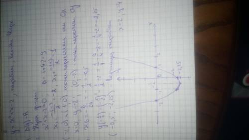 Постройте график функции y = x^2 + x - 2