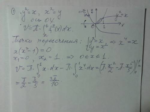 Вычислить объем тела, полученного вращением плоской фигуры ф вокруг указанной оси координат. ф: у^2=
