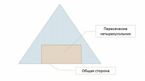 Нарисуй треуголник и прямауголник с общей стороной так, чтобы ихпересечением был четыреуголник.