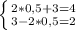 \left \{ {{2*0,5+3=4} \atop {3-2*0,5=2}} \right.