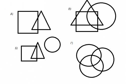 Нарисуй а) треугольник и квадрат так, чтобы они пересекались б) треугольник квадрат и круг так, чтоб