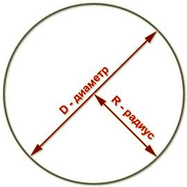 Начертите окружность данного диаметра. проведите радиус, и запишите какова его длина. а)4 см б)6 см