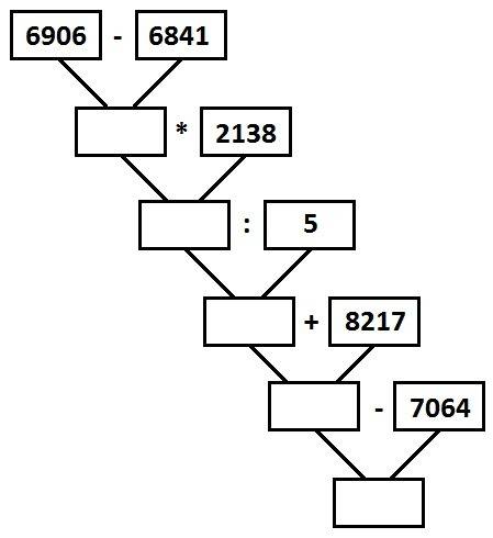 Составьте программу вычисления выражения 8217+2138*(6906-6841)/5-7064 запишите эту программу в виде