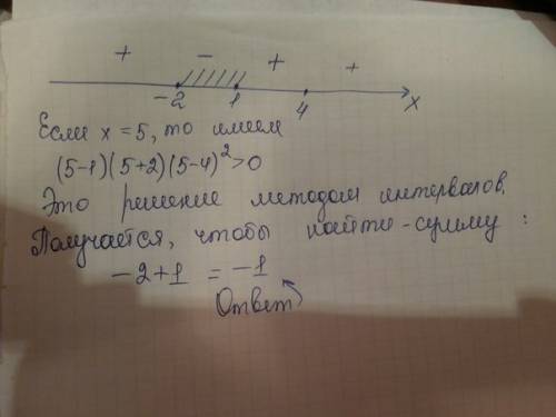 Найти сумму целых решений неравенства (x-1)(x+2)(x-4)^2< или = 0