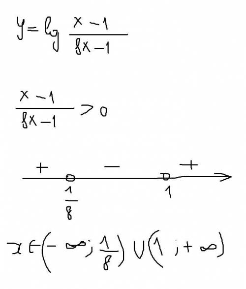 Найдите область определения функции y=lg x-1/8x-1