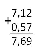 Напомните как складывать десятичные дроби столбиком например 7,12+0,57=