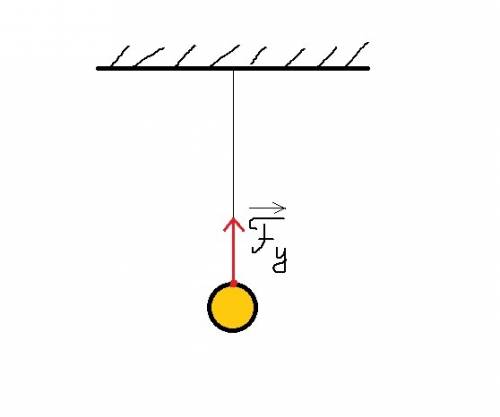 Изобразите графически силу действующую на шар висящий на нити