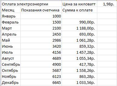 Хотя бы одно первое : постройте электронную таблицу (в excel) «оплата электроэнергии» для расчета еж