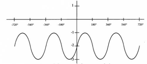 Y=sinx-2 построить график этой функции зарания