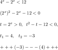 4^{x}-2^{x}