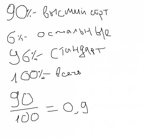 Теория вероятности: предприятие изготавливает 96% стандартных деталей, при этом 90% высшего сорта. н