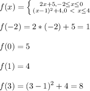 f(x)= \left \{ {{2x+5,-2 \leq x \leq 0} \atop {(x-1)^2+4,0\ \textless \ x \leq 4}} \right. \\ \\ f(-2)=2*(-2)+5=1 \\ \\ f(0)=5 \\ \\ f(1)=4 \\ \\ f(3)=(3-1)^2+4=8 \\ \\