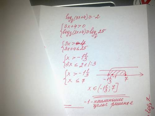 Решите неравенство: log по основанию1/5 (3x+4)> =-2 и укажите его наименьшее целочисленное решени