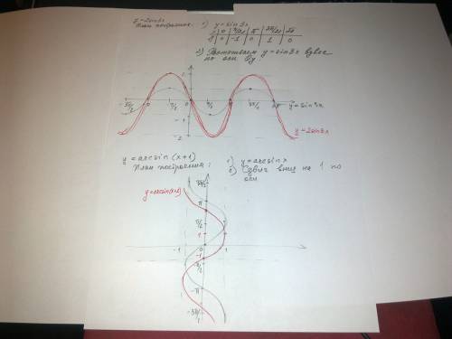 Постройте графики функций: 1.y=2sin3x 2.arcsin(x+1)-1 ответ только во ! расписать все !